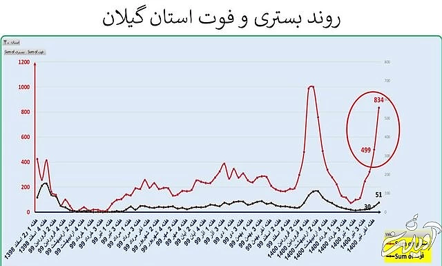 ایران در آستانه موج سهمگینتر کرونا / جدیدترین شهرهایی که قرمز شدند